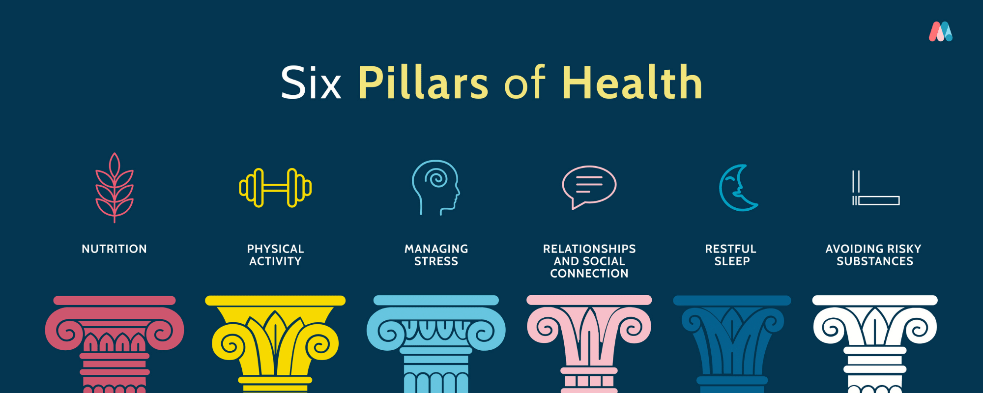 What is Lifestyle Medicine?