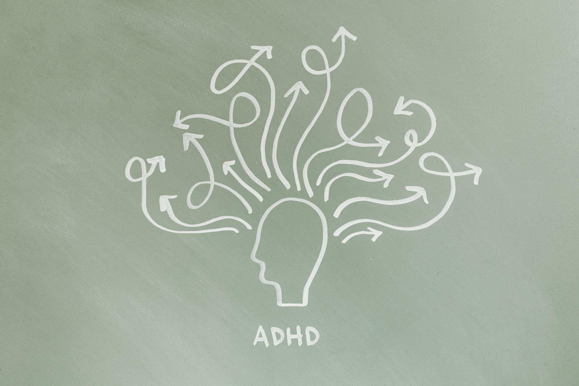 How to know if you have ADHD?